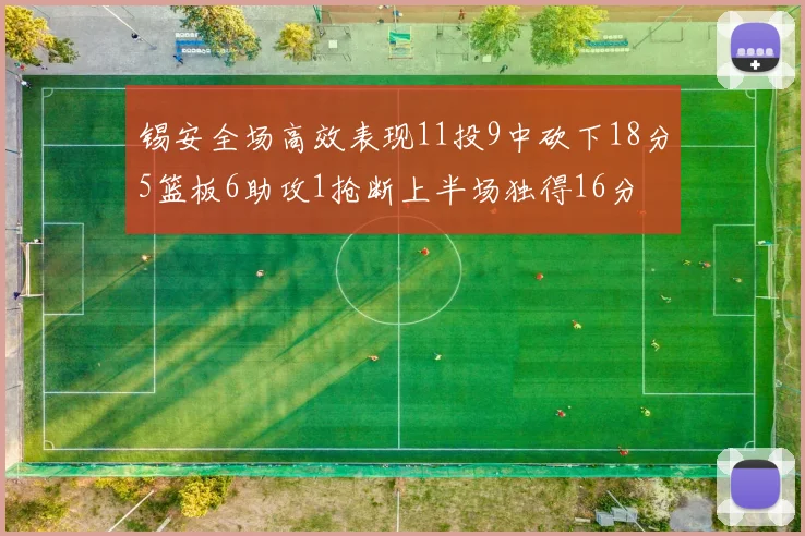 锡安全场高效表现11投9中砍下18分5篮板6助攻1抢断上半场独得16分
